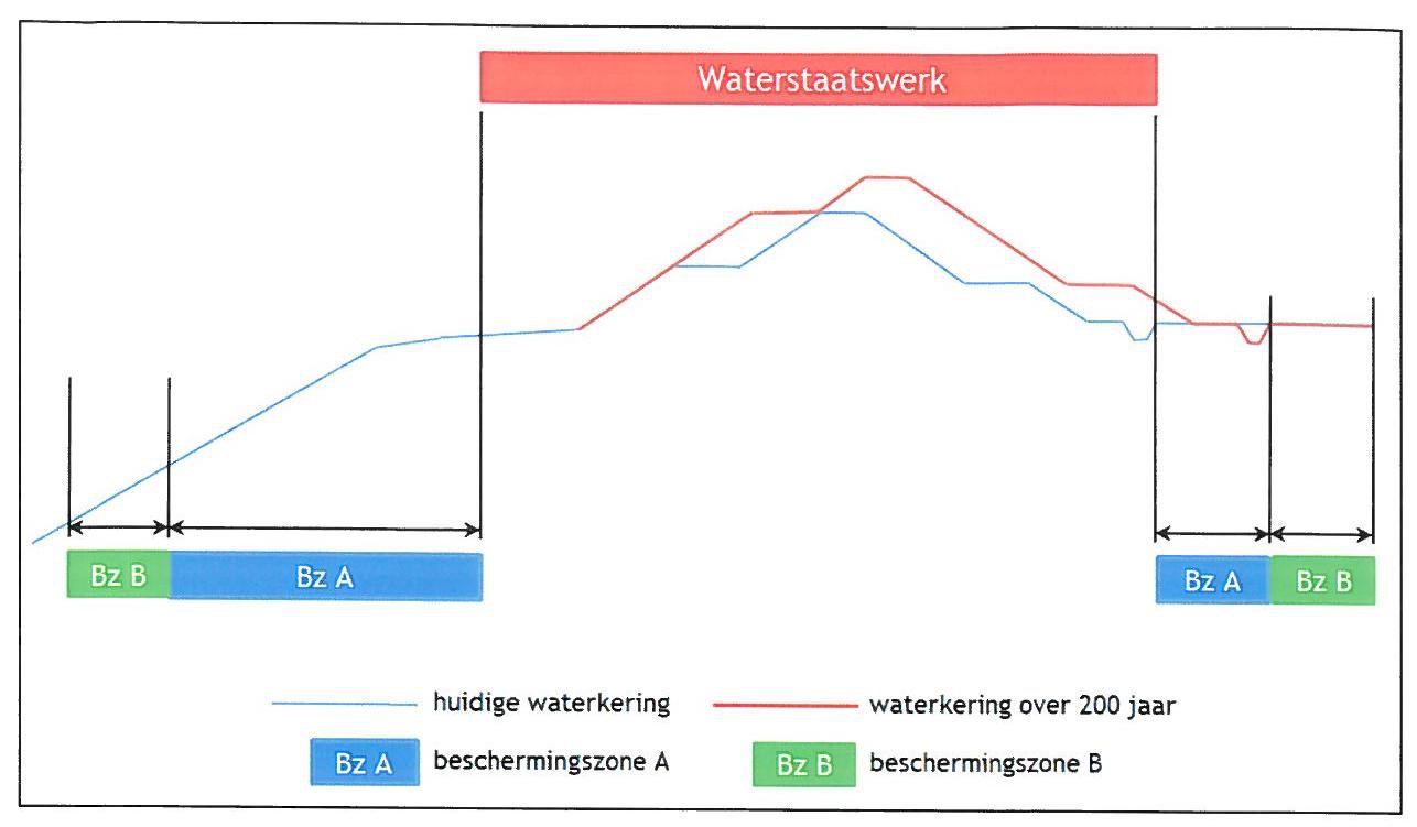 Figuur1SchematischeAB