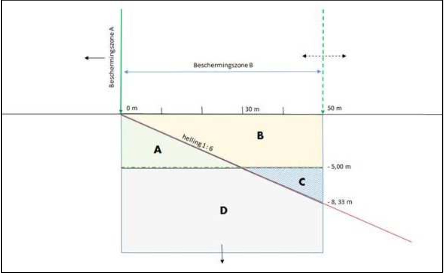 Figuur2SchematischeB