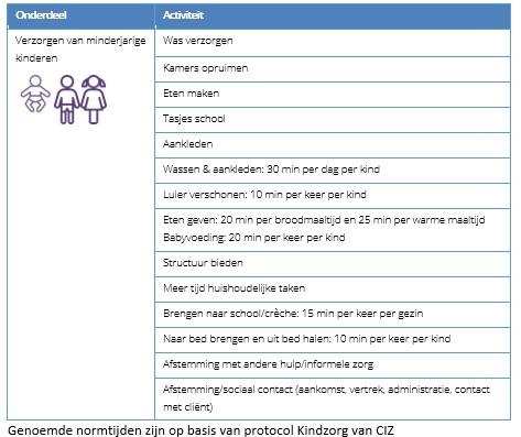 afbeelding binnen de regeling