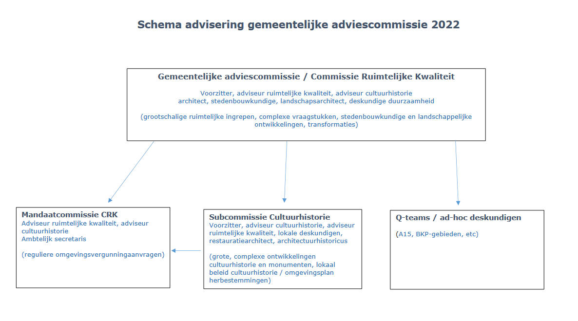 afbeelding binnen de regeling