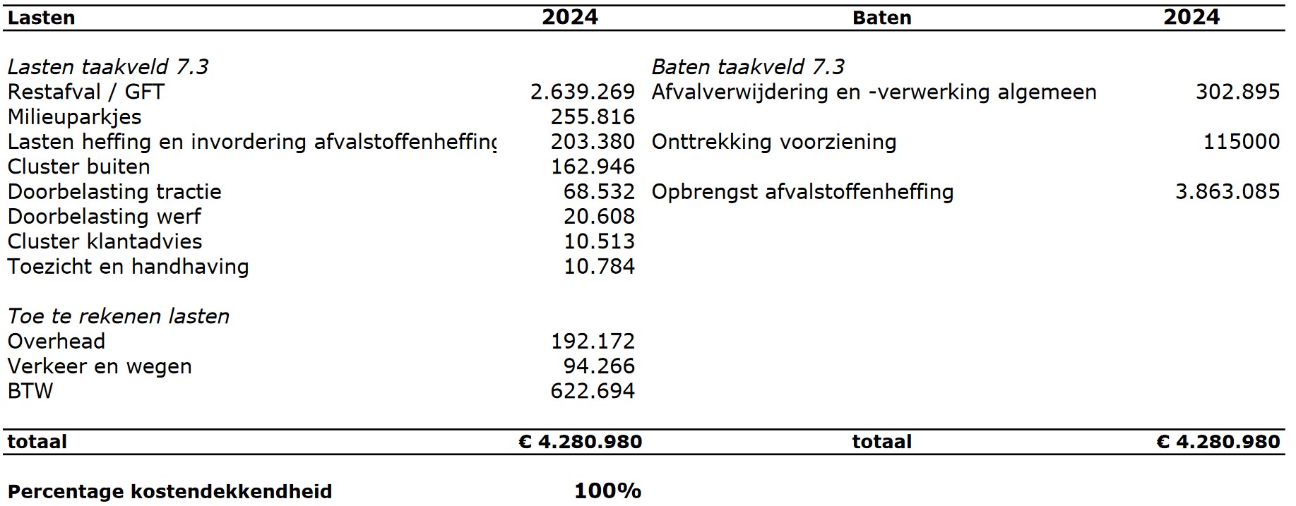 afbeelding binnen de regeling