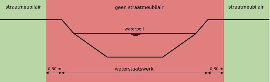 WSV_Art04.16lid3_toelichting figuur8.jpg