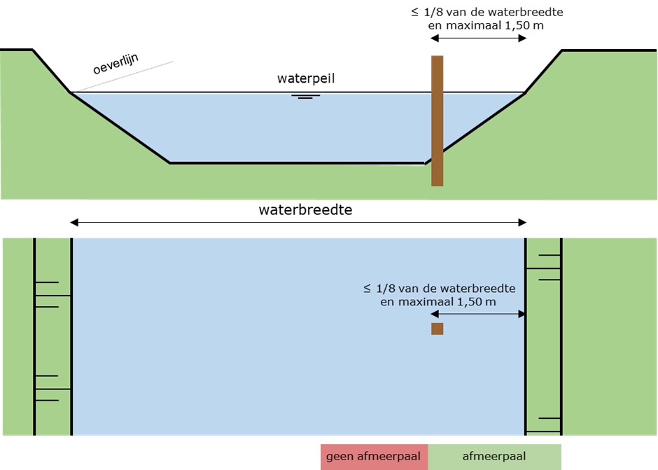 WSV_Art04.09lid2_toelichting figuur4.jpg