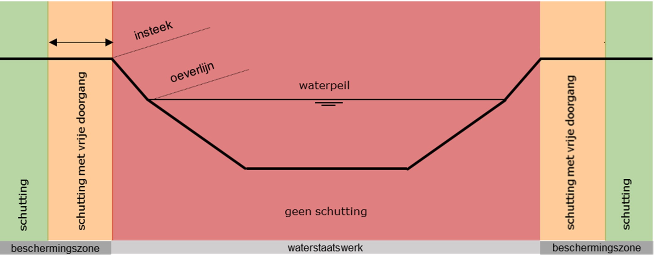 WSV_Art04.24lid2_toelichting figuur12.jpg