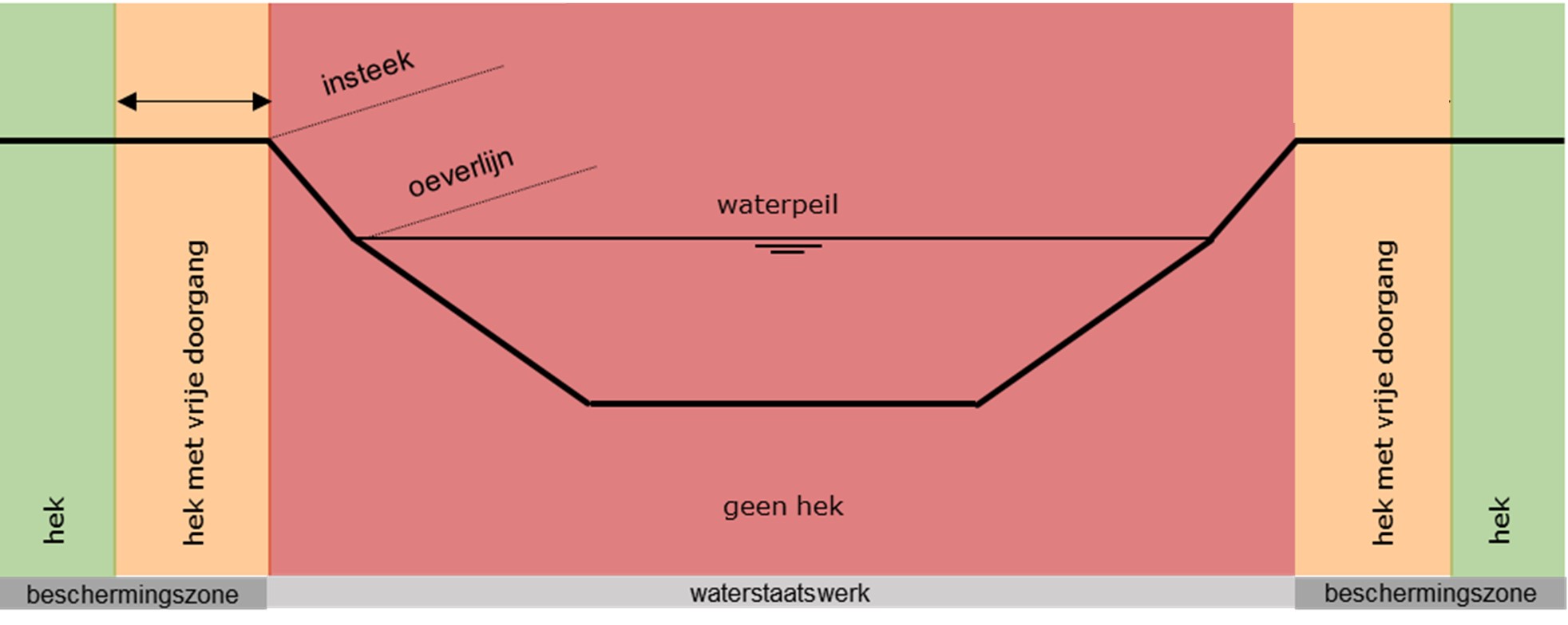 WSV_Art04.22lid2_toelichting figuur9.jpg