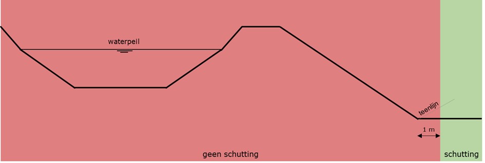 WSV_Art04.24lid4_toelichting figuur14.jpg