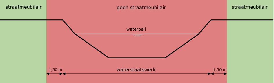 WSV_Art04.16lid2_toelichting figuur7.jpg