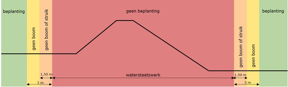 WSV_Art04.30lid4_toelichting figuur22.jpg