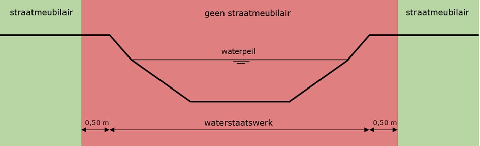 WSV_Art04.16lid3_toelichting figuur8.jpg