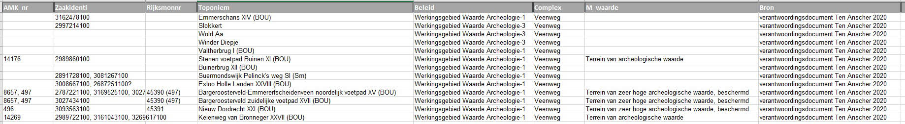 afbeelding binnen de regeling