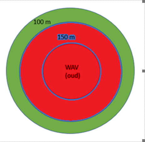Afbeelding met cirkel, schermopname, diagram, Kleurrijkheid Door AI gegenereerde inhoud is mogelijk onjuist.