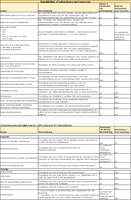afbeelding binnen de regeling
