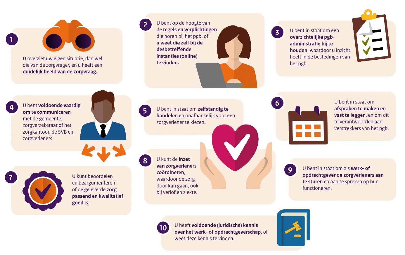 afbeelding binnen de regeling