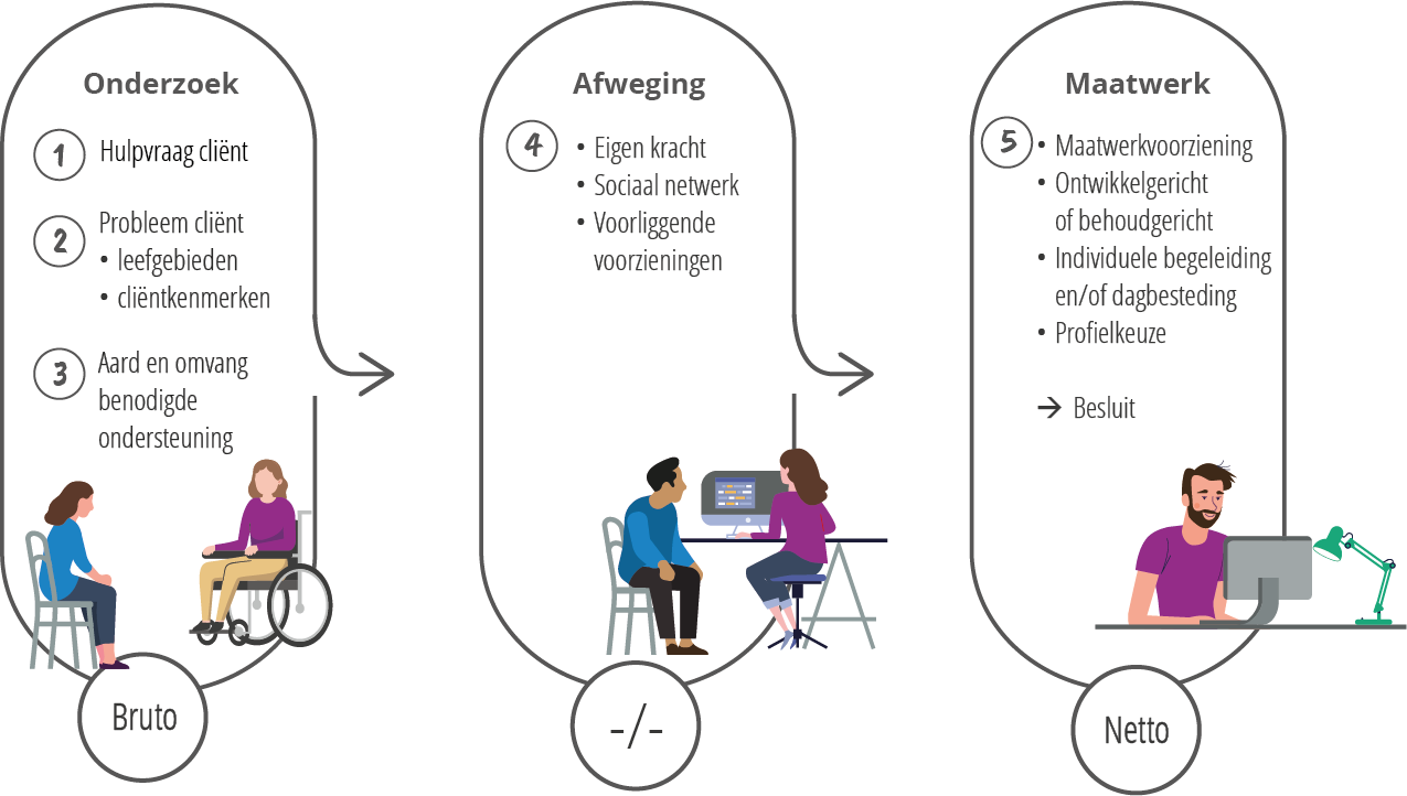 afbeelding binnen de regeling