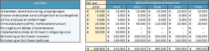 afbeelding binnen de regeling