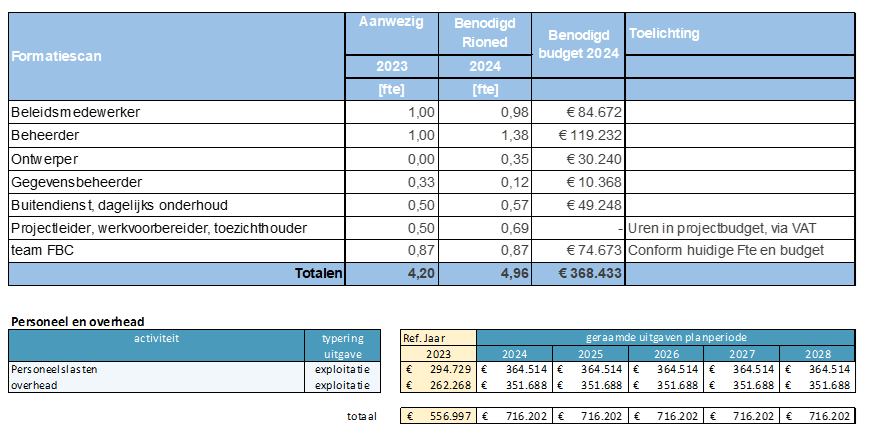 afbeelding binnen de regeling