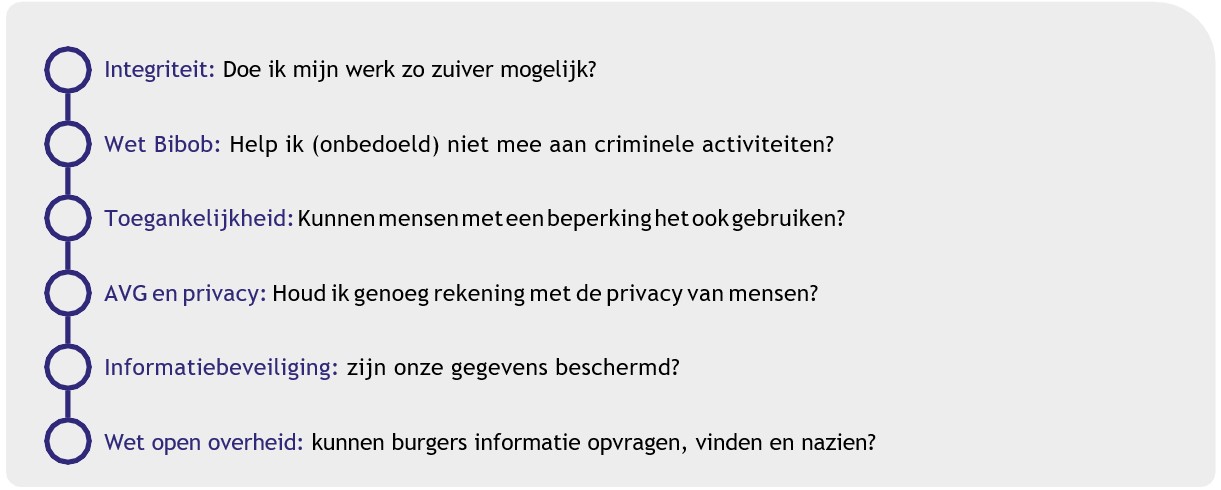 afbeelding binnen de regeling