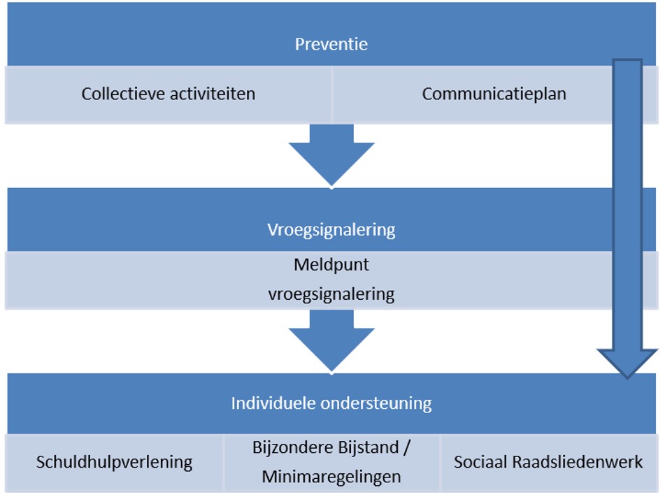 afbeelding binnen de regeling