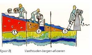 afbeelding binnen de regeling