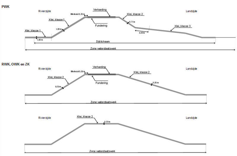 alternatieve tekst voor Figuur
