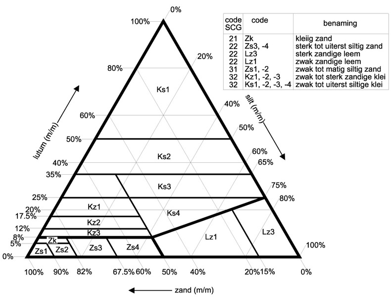 alternatieve tekst voor Figuur