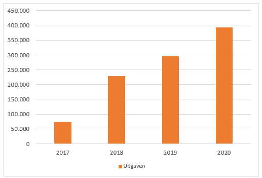 afbeelding binnen de regeling