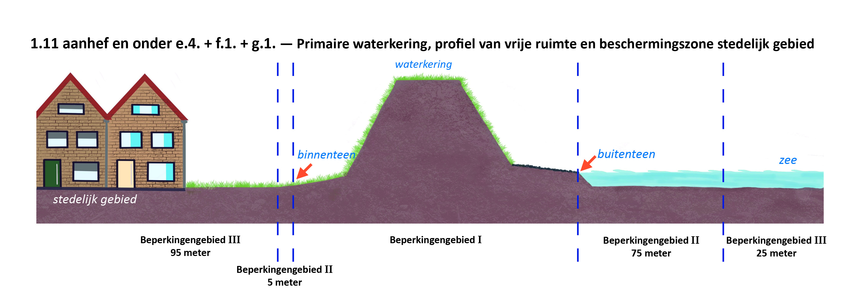 waterschapsverordening - bijlage 2 - 6-1.11.e4
