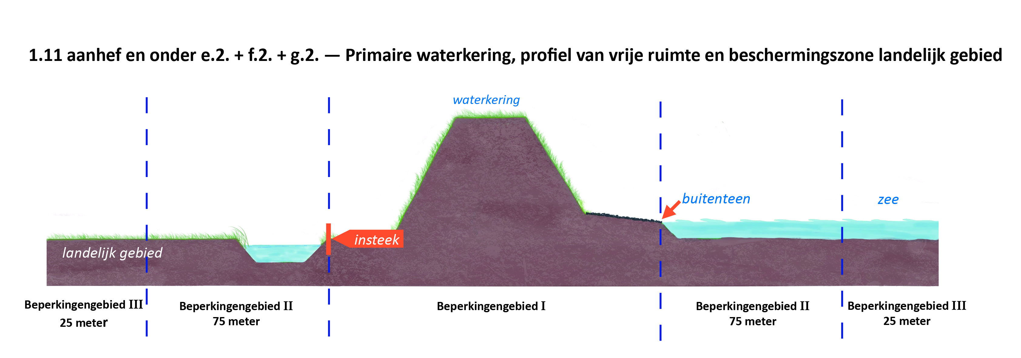 waterschapsverordening - bijlage 2 - 4-1.11.e2