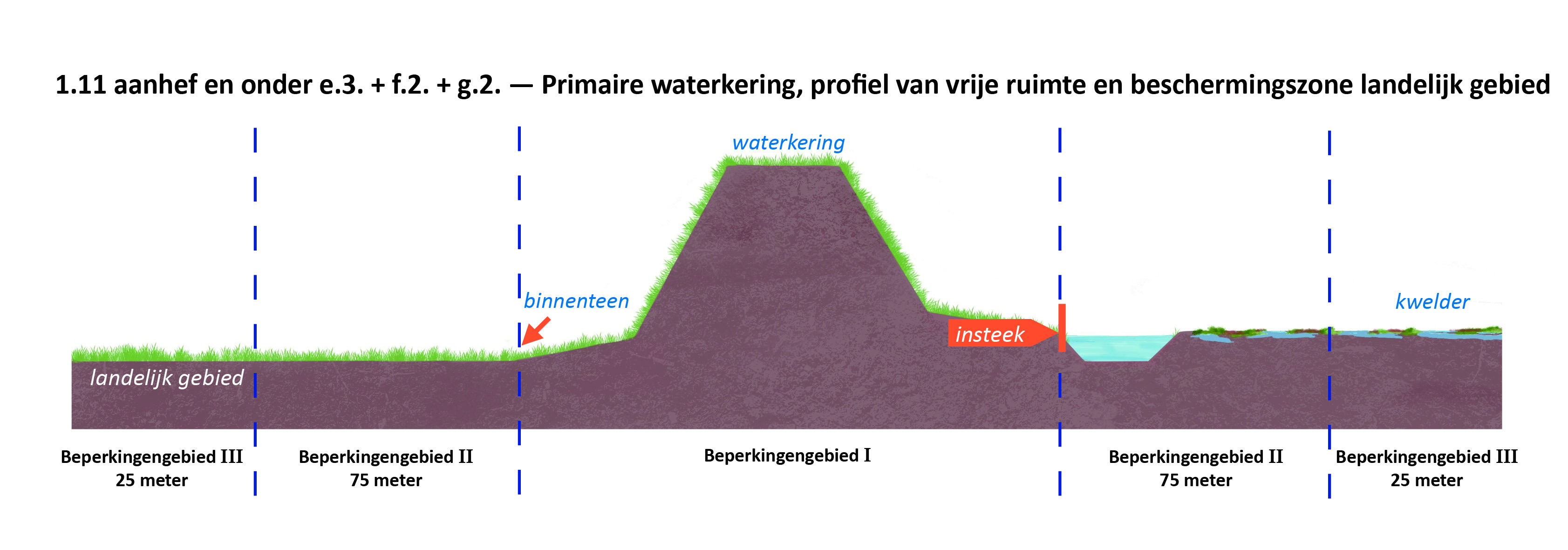 waterschapsverordening - bijlage 2 - 5-1.11.e3