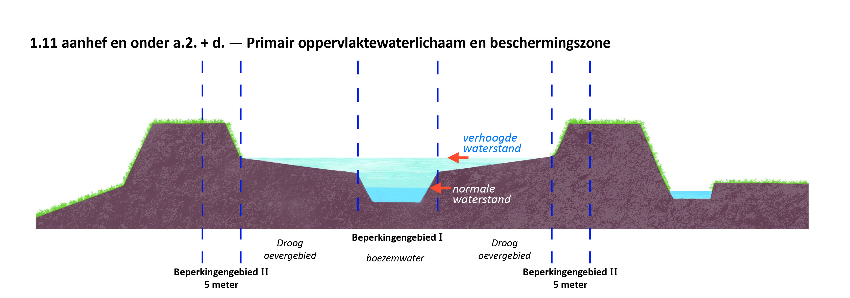waterschapsverordening - bijlage 2 - 7-1.11.a2_