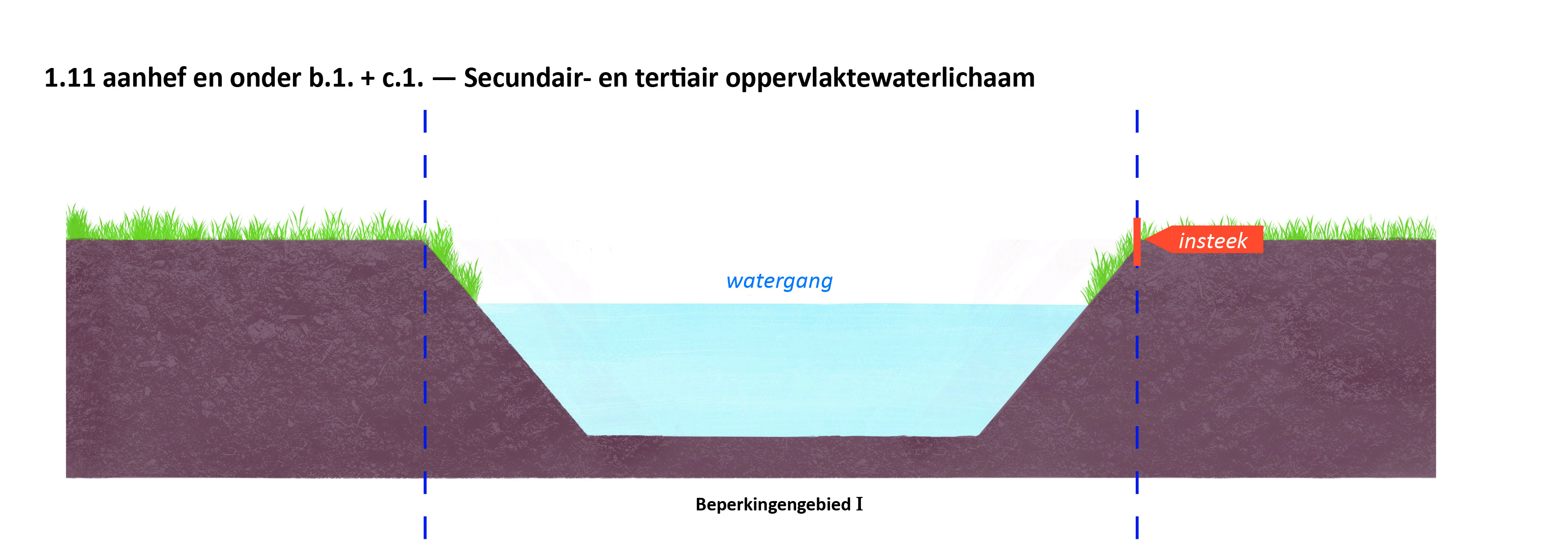 waterschapsverordening - bijlage 2 - 2-1.11.b1_c1