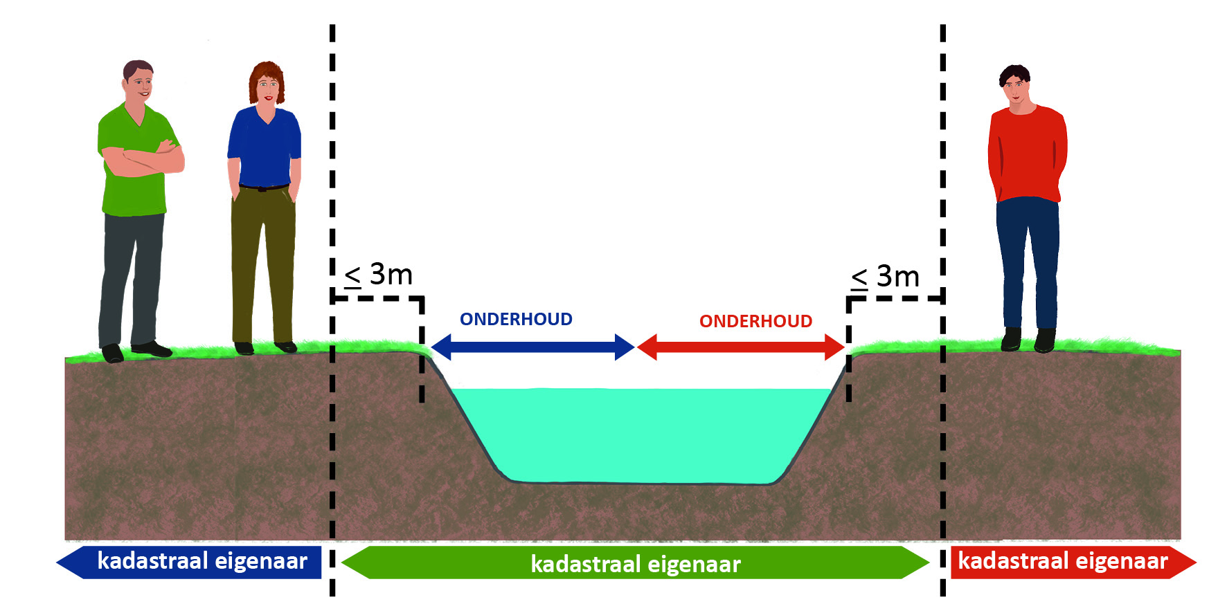 waterschapsverordening - bijlage 3 - Onderhoudsplichtige4