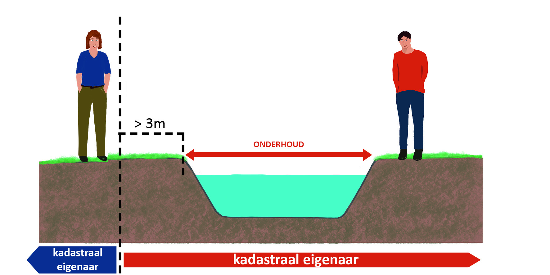 waterschapsverordening - bijlage 3 - Onderhoudsplichtige3