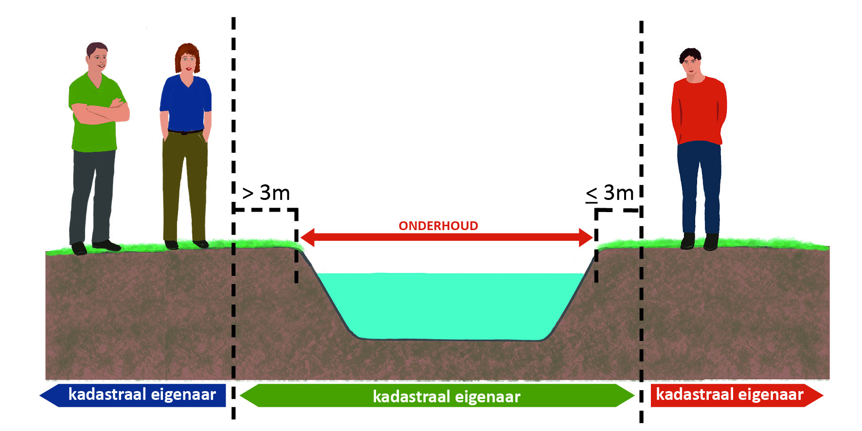 waterschapsverordening - bijlage 3 - Onderhoudsplichtige6