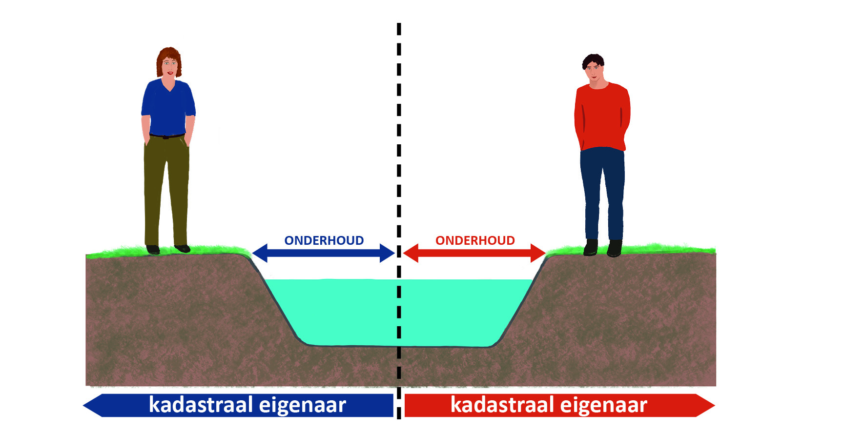 waterschapsverordening - bijlage 3 - Onderhoudsplichtige1