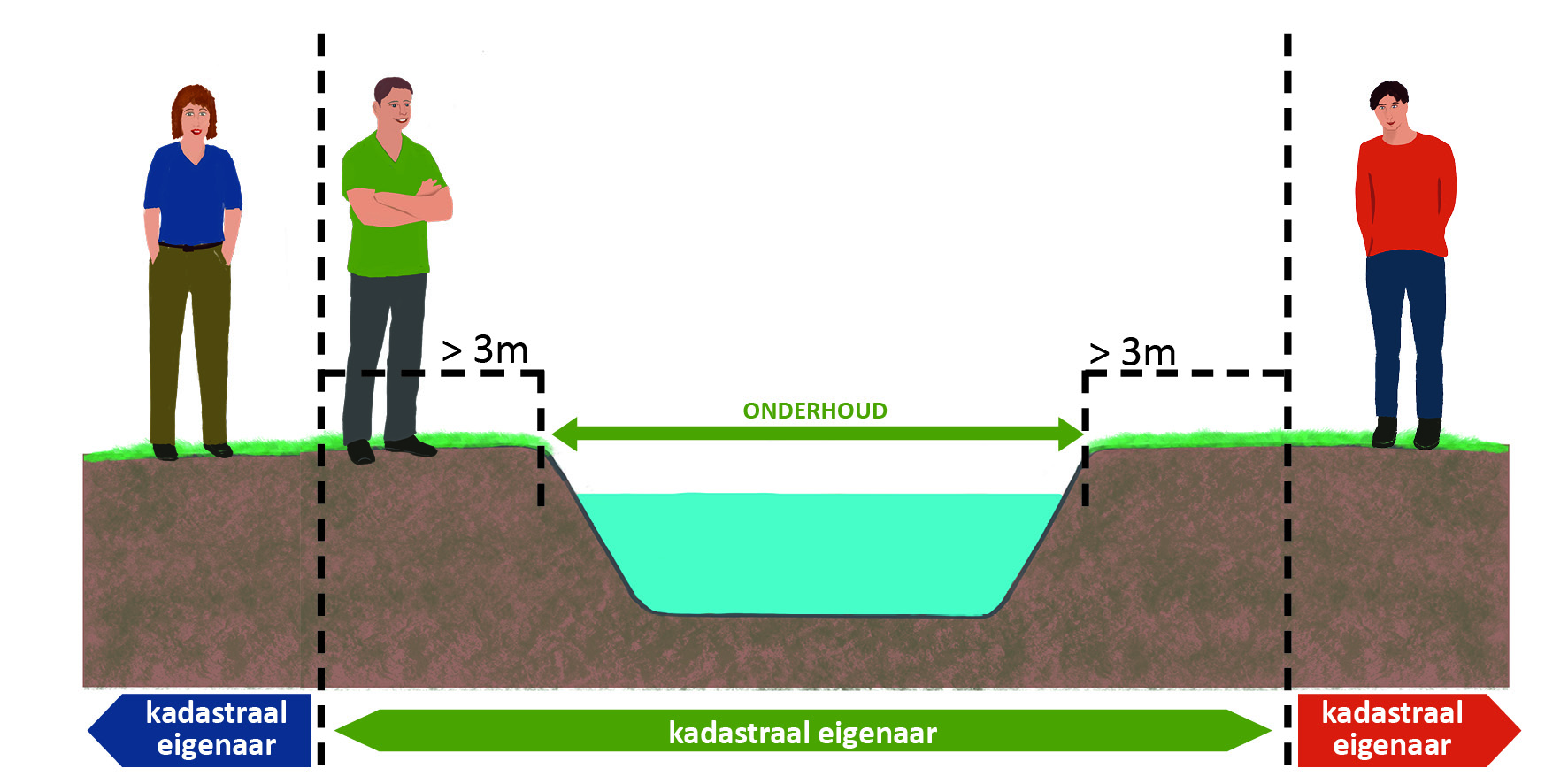 waterschapsverordening - bijlage 3 - Onderhoudsplichtige5