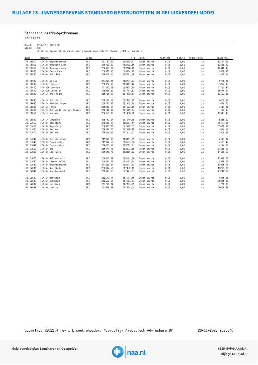 afbeelding binnen de regeling