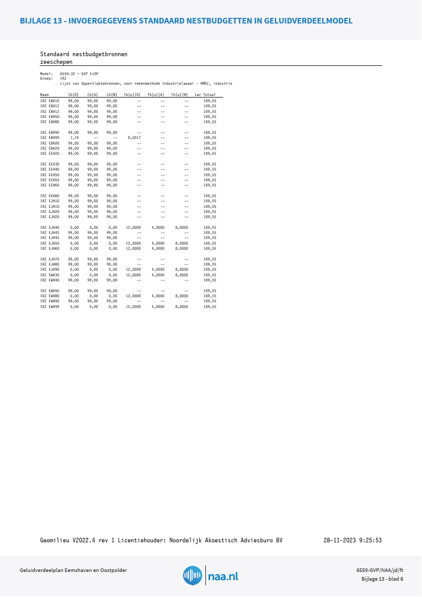 afbeelding binnen de regeling