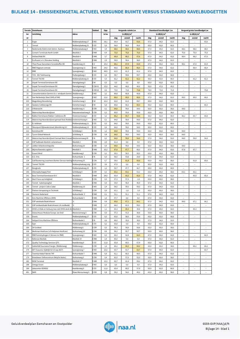 afbeelding binnen de regeling