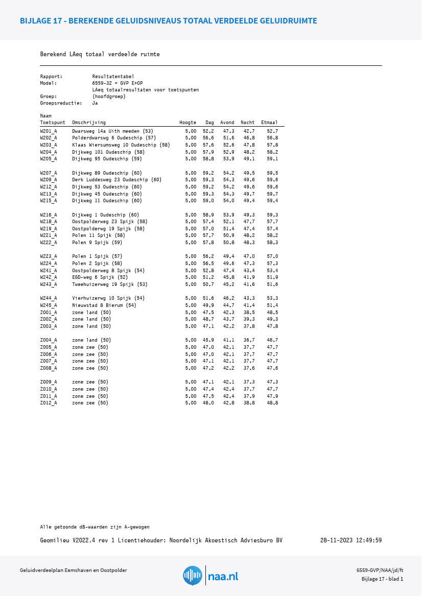 afbeelding binnen de regeling