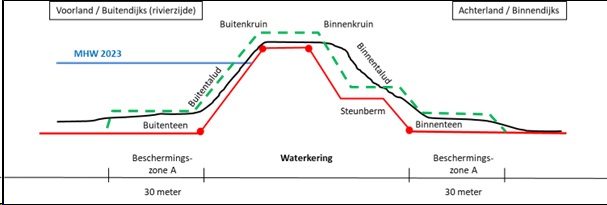 afbeelding binnen de regeling
