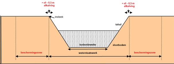afbeelding binnen de regeling