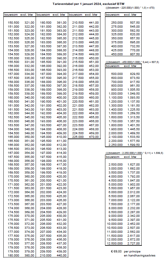 afbeelding binnen de regeling