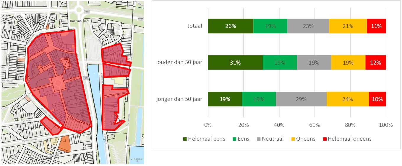 afbeelding binnen de regeling