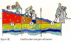 afbeelding binnen de regeling