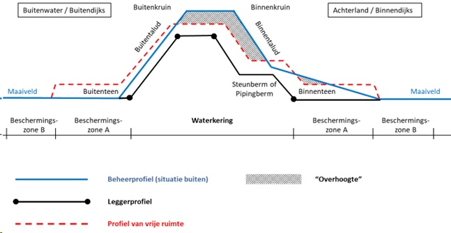 afbeelding binnen de regeling