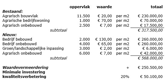 afbeelding binnen de regeling