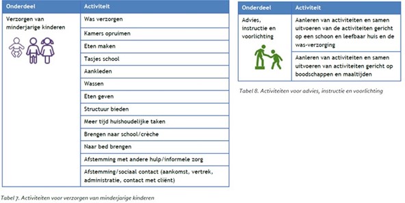 afbeelding binnen de regeling