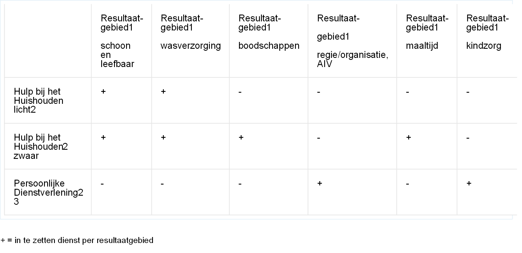 afbeelding binnen de regeling