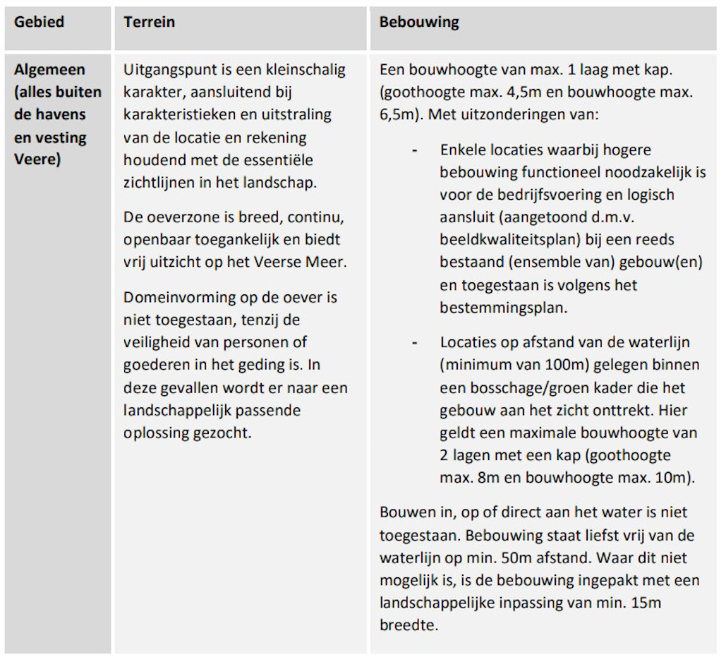 afbeelding binnen de regeling